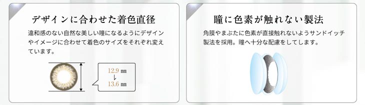 レヴィアワンマンススペック,デザイン別着色直径,うるおい高含水レンズ,UVカット,瞳へ多くの酸素を届ける