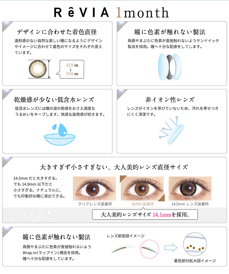 レヴィアワンマンススペック,デザイン別着色直径,うるおい高含水レンズ,UVカット,瞳へ多くの酸素を届ける