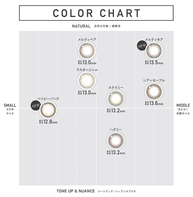 レヴィアワンマンス(カラー)カラーチャートマップ|KIM CHAEWON (キム・チェウォン) of LE SSERAFIMイメージモデルのマンスリーカラコン レヴィアワンマンス (Revia 1month)1ヶ月 カラコン 1MONTH DIA14.1 BC8.6 UVカット うるおい成分配合