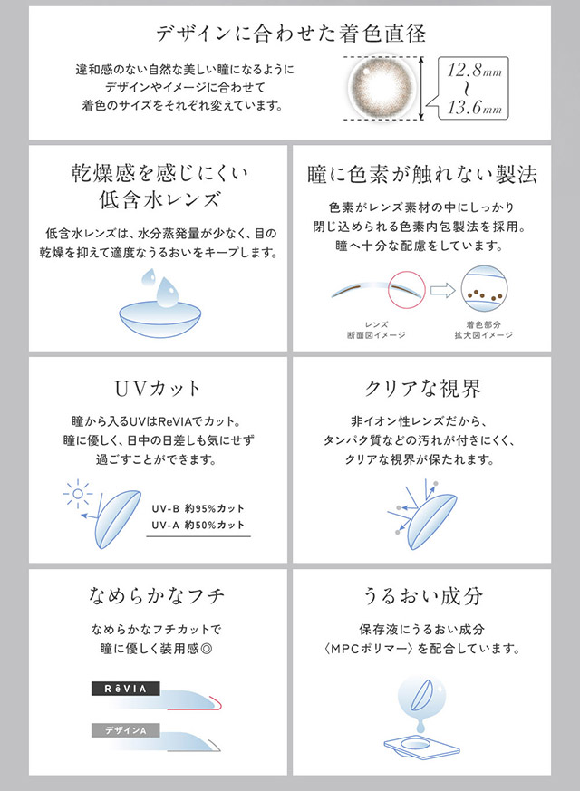 レヴィアワンマンスのスペック詳細|KIM CHAEWON (キム・チェウォン) of LE SSERAFIMイメージモデルのマンスリーカラコン レヴィアワンマンス (Revia 1month)1ヶ月 カラコン 1MONTH DIA14.1 BC8.6 UVカット うるおい成分配合