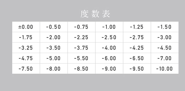 レヴィアワンマンスの度数表|KIM CHAEWON (キム・チェウォン) of LE SSERAFIMイメージモデルのマンスリーカラコン レヴィアワンマンス (Revia 1month)1ヶ月 カラコン 1MONTH DIA14.1 BC8.6 UVカット うるおい成分配合