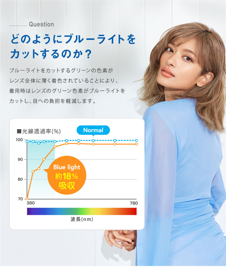 どのようにブルーライトをカットするのか|レヴィアブルーライトワンデークリア
