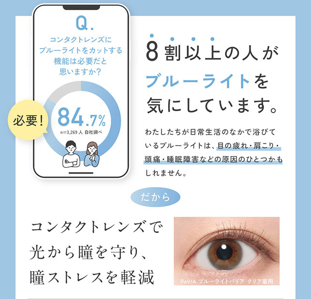 8割以上の人がブルーライトを気にしています,だからコンタクトレンズで光から瞳を守り瞳ストレスを軽減|KIM CHAEWON (キム・チェウォン) of LE SSERAFIMイメージモデルの レヴィアブルーライトバリアワンデークリア(ReVIA Blue Light Barrier 1DAY)は業界初ブルーライトをカットするクリアコンタクトレンズ,ブルーライトカット,紫外線カット,1day,30枚入り