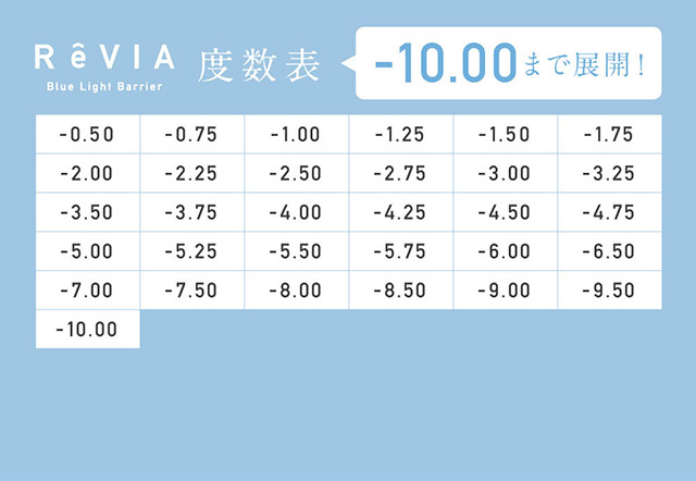 レヴィア ブルーライトバリアワンデークリアの度数表|KIM CHAEWON (キム・チェウォン) of LE SSERAFIMイメージモデルの レヴィアブルーライトバリアワンデークリア(ReVIA Blue Light Barrier 1DAY)は業界初ブルーライトをカットするクリアコンタクトレンズ,ブルーライトカット,紫外線カット,1day,30枚入り