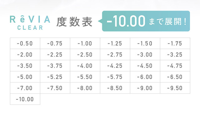 レヴィアクリアワンデーの度数表|KIM CHAEWON (キム・チェウォン) of LE SSERAFIMイメージモデル 瞳にやさしい高含水クリアコンタクトレンズ レヴィアクリアワンデー 38%(ReVIA CLEAR 1DAY 38%)