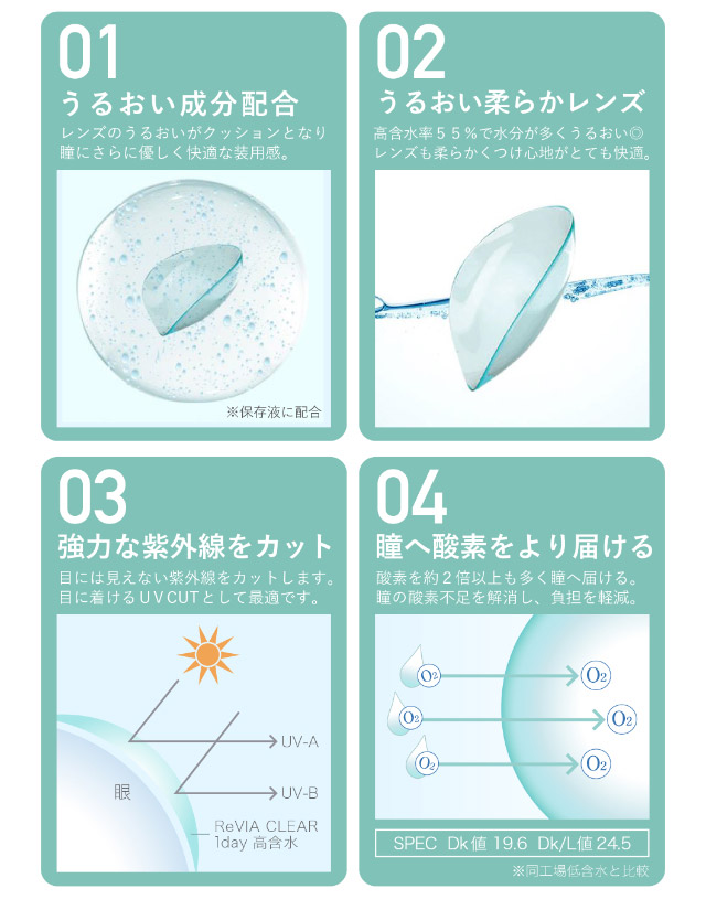 うるおい成分配合,うるおい柔らかレンズ,強力な紫外線をカット,瞳へ酸素をより届ける|ローライメージモデル 瞳にやさしいクリアコンタクトレンズ レヴィアクリアワンデー プレミア ReVIA CLEAR 1DAY Premium