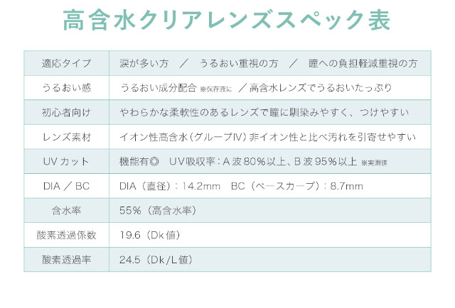 高含水クリアレンズスペック|ローライメージモデル 瞳にやさしいクリアコンタクトレンズ レヴィアクリアワンデー プレミア ReVIA CLEAR 1DAY Premium