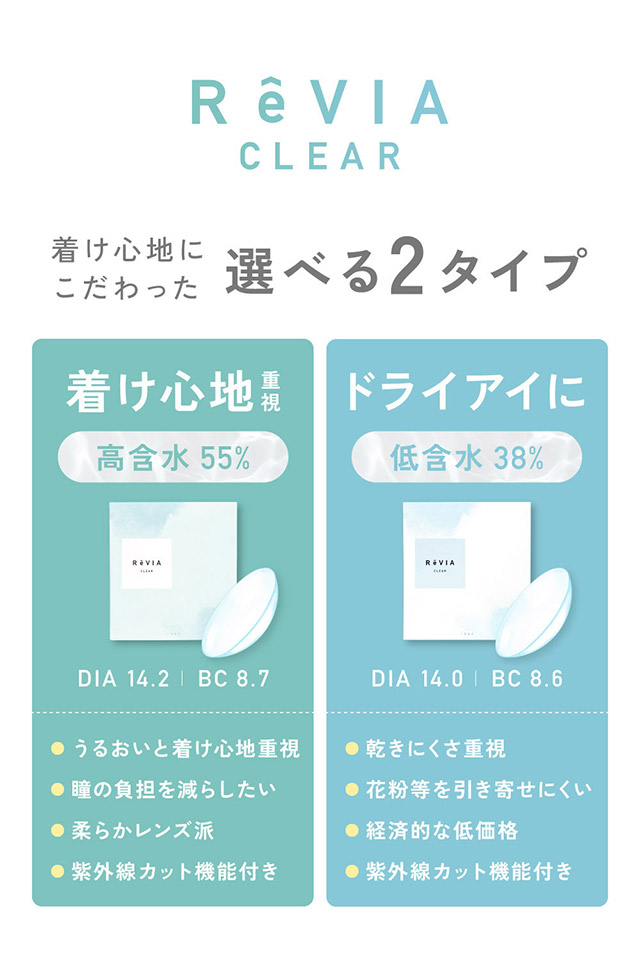 着け心地にこだわった選べる2タイプ|KIM CHAEWON (キム・チェウォン) of LE SSERAFIMイメージモデル 瞳にやさしい高含水クリアコンタクトレンズ レヴィアクリアワンデー 55%(ReVIA CLEAR 1DAY 55%)