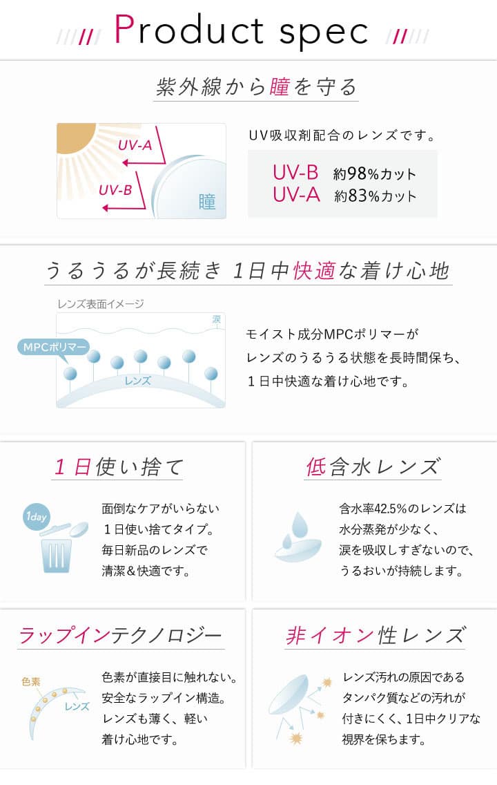 Product spec