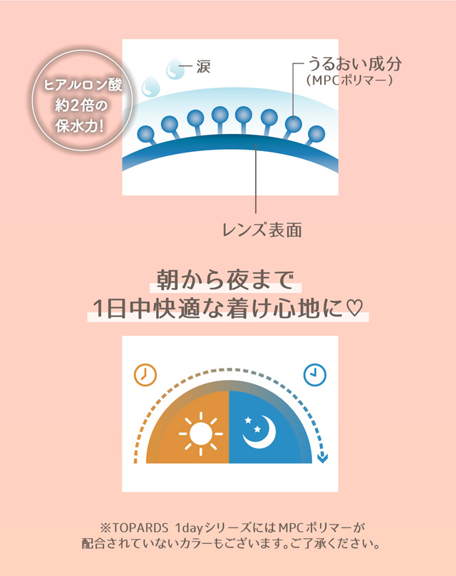 ヒアルロン酸の約2倍の保水力|指原莉乃さん(さっしー・さしこ)プロデュース ワンデー カラコン トパーズ(TOPARDS)