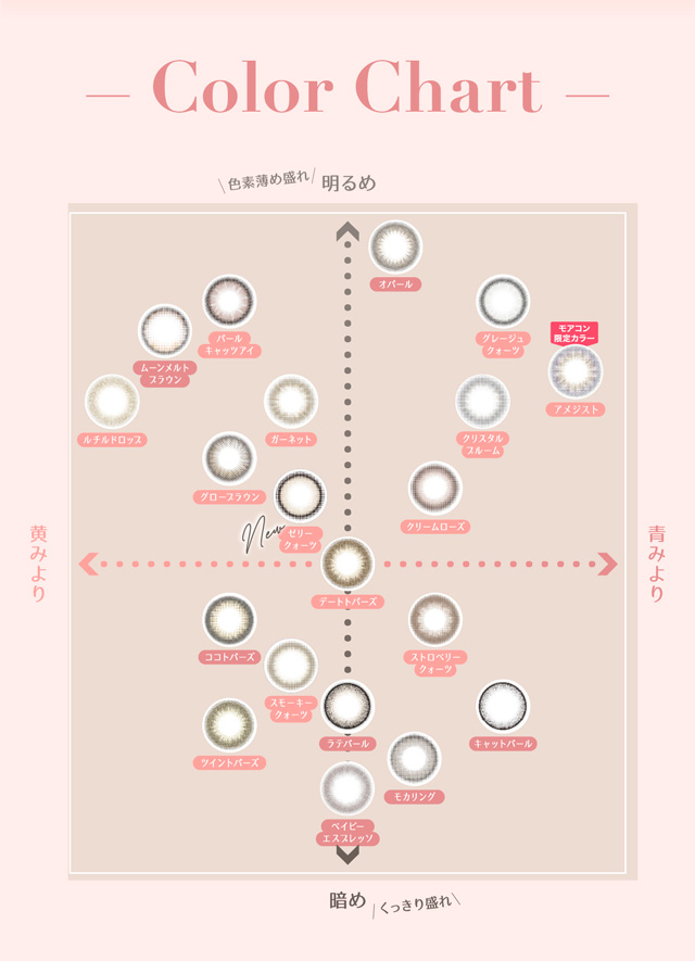 トパーズのカラーチャートマップ|指原莉乃さん(さっしー・さしこ)プロデュース ワンデー カラコン トパーズ(TOPARDS)