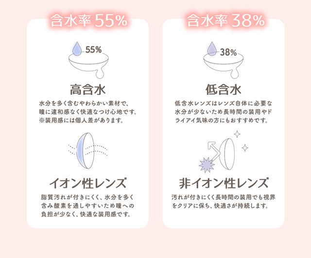 トパーズのスペック詳細|指原莉乃さん(さっしー・さしこ)プロデュース ワンデー カラコン トパーズ(TOPARDS)