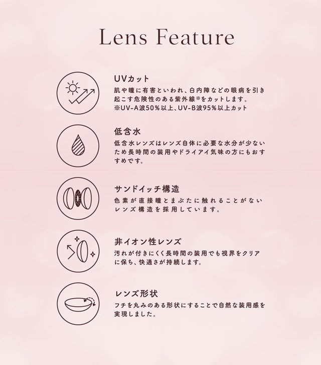 レンズ特徴