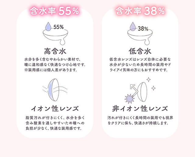 含水率55%,含水率38%|カラコン トパーズ(TOPARDS)|コンタクト買うならドラッグ新生堂/くすりのハッピーコンタクトレンズストア