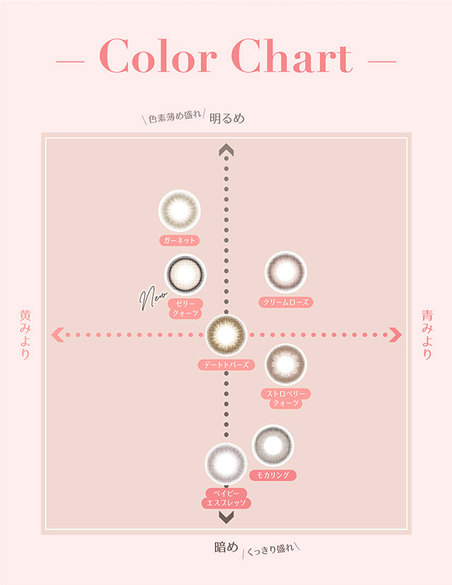 トパーズ ワンマンスのカラーチャートマップ|指原莉乃さん(さっしー・さしこ)プロデュースカラコントパーズ ワンマンス,TOPARDS 1month,度あり・度なし,DIA14.2mm,DIA14.5mm,含水率38%