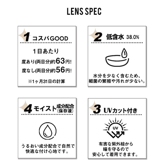 レンズスペック