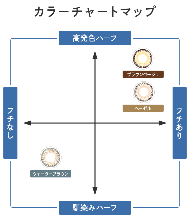 トゥインクルアイズカラコン全3色のカラーチャートマップ