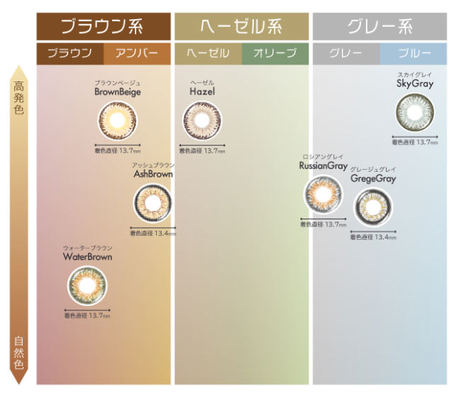 カラーチャート|TwinkleEyes 1day UV+ ワンデーカラコン トゥインクルアイズワンデーUVプラス