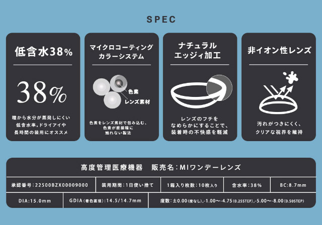 ウユワンデーのレンズスペック,低含水38%,マイクロコーティングカラーシステム,ナチュラルエッジィ加工,非イオン性レンズ|可愛いにもっと近づく15.0mm,あやちゃんがイメージモデルの1日使い捨てカラコン『Uyu 1DAY(ウユワンデー)』1箱10枚入り着色直径14.5mm・14.7mm、DIA15.0mm