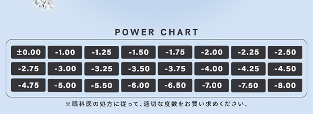 ウユ ワンマンスのレンズパワーチャート|あやちゃんがイメージモデルの1ヶ月使い捨てカラコン『Uyu 1month(ウユ ワンマンス)』1箱2枚入り,DIA14.5mm,BC8.7mm