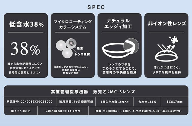 ウユ ワンマンスのレンズスペック,低含水38%,マイクロコーティングカラーシステム,ナチュラルエッジィ加工,非イオン性レンズ|あやちゃんがイメージモデルの1ヶ月使い捨てカラコン『Uyu 1month(ウユ ワンマンス)』1箱2枚入り,DIA14.5mm,BC8.7mm
