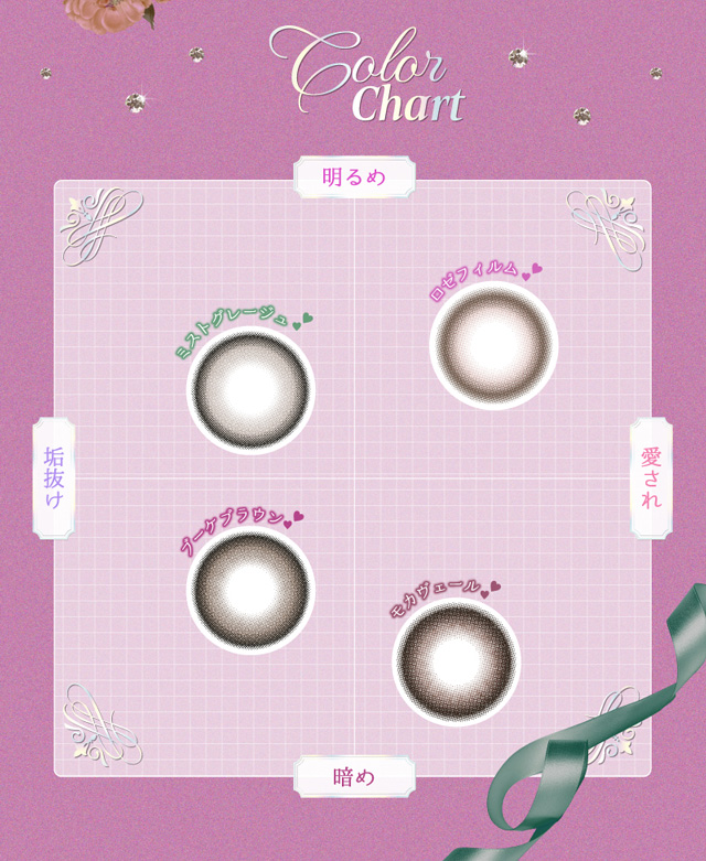 スペック|えみ姉イメージモデル ヴェルヴェティア VELVETEAR 1day ワンデーカラコン DIA14.5 G.DIA13.8 10枚入