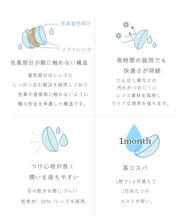 ヴェリタマンスリーのレンズスペック,色素部分が眼に触れない構造,長時間の装用でも快適さが持続,つけ心地が良く潤いを保ちやすい,高コスパ|モード感たっぷり可愛いが盛れるマンスリーカラコン「ヴェリタマンスリー(VERITA Monthly)」,1month,DIA14.2mm,BC8.6mm