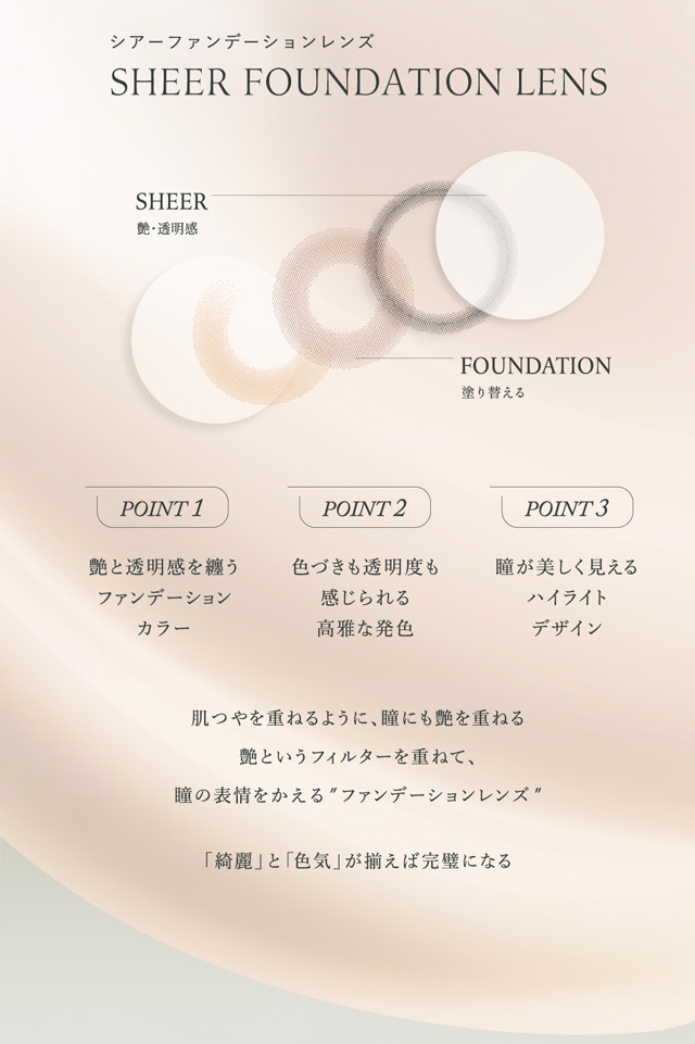 シアーファンデーションレンズ特徴