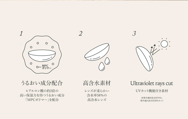 ワナフ スペック|キム ミンジュ イメージモデル,艶というフィルターを重ねて瞳の表情を変えるシアーファンデーションレンズ「ワナフ(WANAF)」