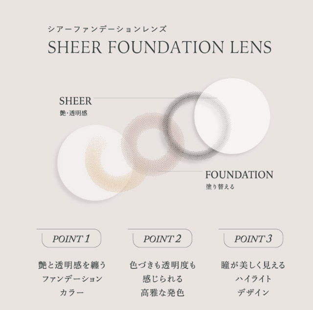 シアーファンデーションレンズ特徴|キム ミンジュ イメージモデル,艶というフィルターを重ねて瞳の表情を変えるシアーファンデーションレンズ「ワナフ(WANAF)」