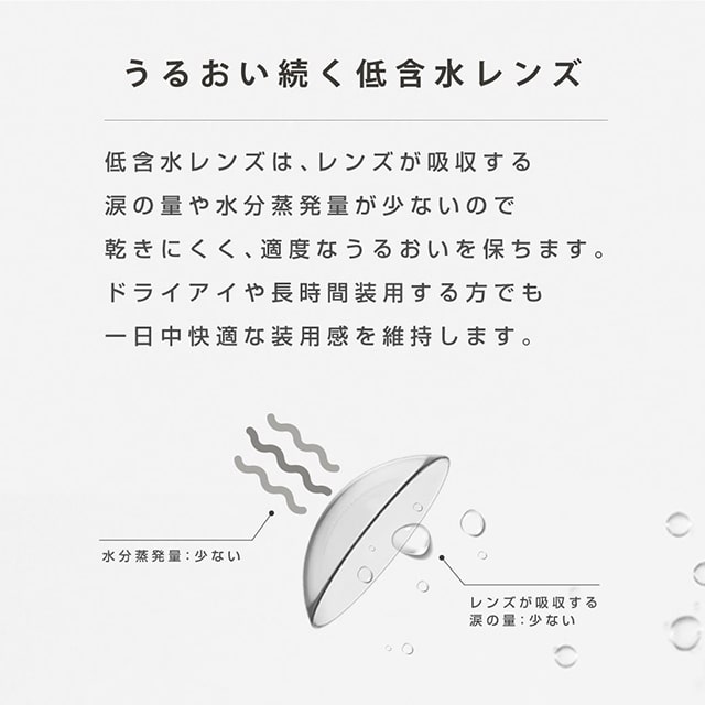 うるおい続く低含水レンズ,エアレンズ モイスチャーUV ウルトラティン,クリアレンズ,ワンデー