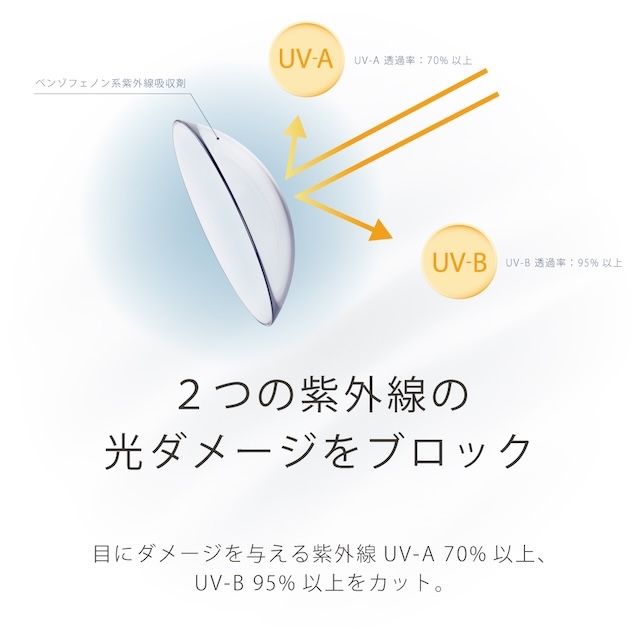 エアレンズ 2weekモイスチャーUVコンフォータブル