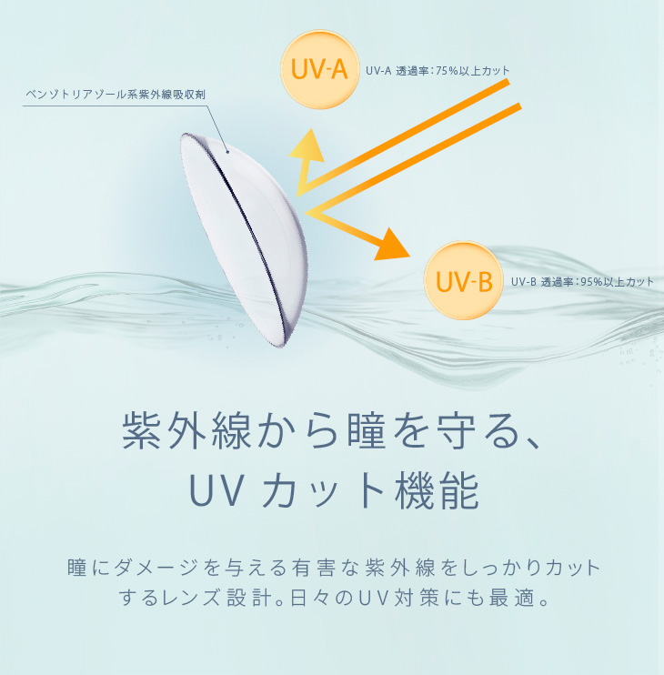 紫外線から瞳を守る、UVカット機能 瞳にダメージを与える有害な紫外線をしっかりカットするレンズ設計。日々のUV対策にも最適。|30枚 エアレンズトーリック1dayモイスチャー55% UV クリア(CYL-0.75/CYL-1.25/CYL-1.75/AXIS180°) DIA:14.5mm ワンデー コンタクトレンズ