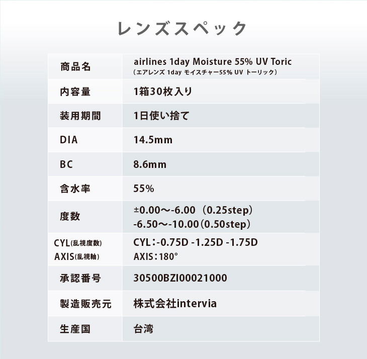 レンズスペック|30枚 エアレンズトーリック1dayモイスチャー55% UV クリア(CYL-0.75/CYL-1.25/CYL-1.75/AXIS180°) DIA:14.5mm ワンデー コンタクトレンズ