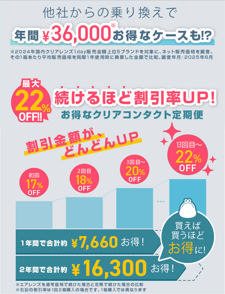 他社からの乗り換えで年間36,000円お得なケースも!?続けるほど割引率UP!|30枚 エアレンズトーリック1dayモイスチャー55% UV クリア(CYL-0.75/CYL-1.25/CYL-1.75/AXIS180°) DIA:14.5mm ワンデー コンタクトレンズ