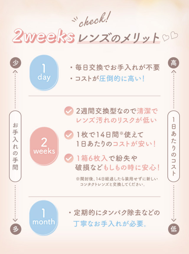 2weeksレンズのメリット|マーシュ彩イメージモデルカラコン『エルージュ(eRouge)』度あり,2week,6枚入,低含水,サンドイッチ製法,非イオン性レンズ,うるおい成分配合,UVカット