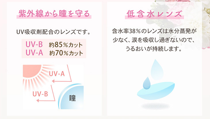 エンチュールはUVカットつきの低含水レンズだから瞳を守りうるおいが持続します
