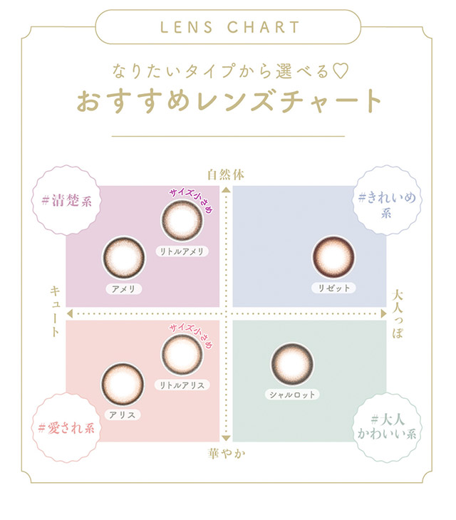 エンチュールのレンズチャート|わたし史上いちばんの瞳に【エンチュール(em TULLE)】わーすた(The World Standard)イメージモデルのワンデーカラコン 1箱10枚入り