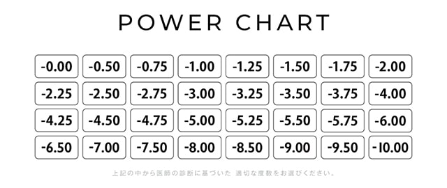 アンヴィUV ワンデー カラコン 度数展開