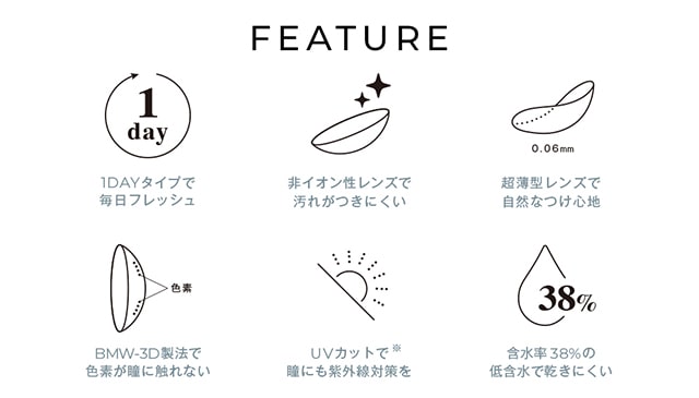 アンヴィUV ワンデー カラコン スペック一覧