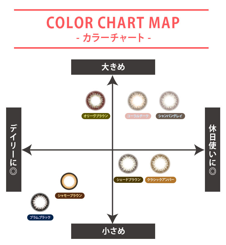 アンヴィUVカラコン全7色のカラーチャートマップ