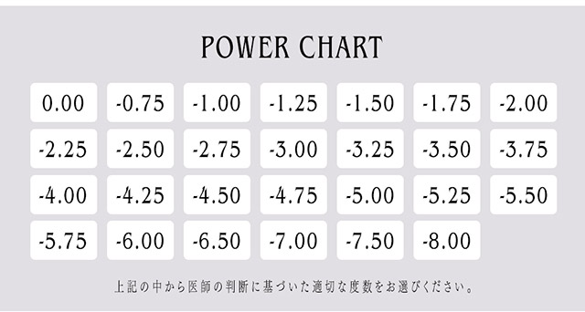 アンヴィシリコーンのパワーチャートマップ|黒木メイサさんイメージモデル 瞳にやさしいつけ心地のシリコーンハイドロゲルレンズ アンヴィシリコーン(envie SILICONE)ワンデー,DIA14.2mm,BC8.7mm,10枚入り