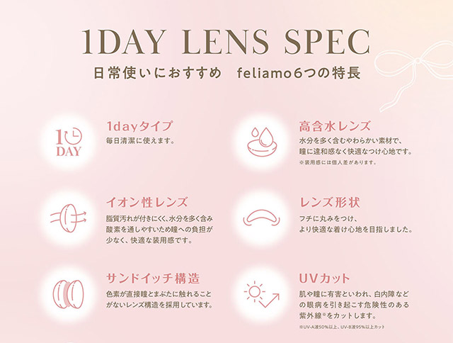 フェリアモワンデーのレンズスペック,1dayタイプ,高含水レンズ,イオン性レンズ,滑らかエッジ,サンドイッチ構造,UVカット|フェリアモワンデー 白石麻衣さんイメージモデル 誰でも絶対盛れちゃう!ナチュラルカラコンならフェリアモ(feliamo)