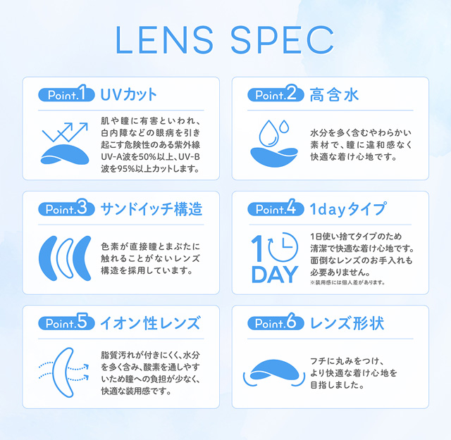 レンズスペック