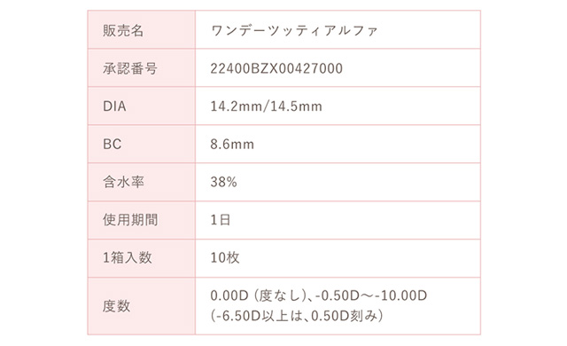 koiao【コイアオ】のスペック詳細