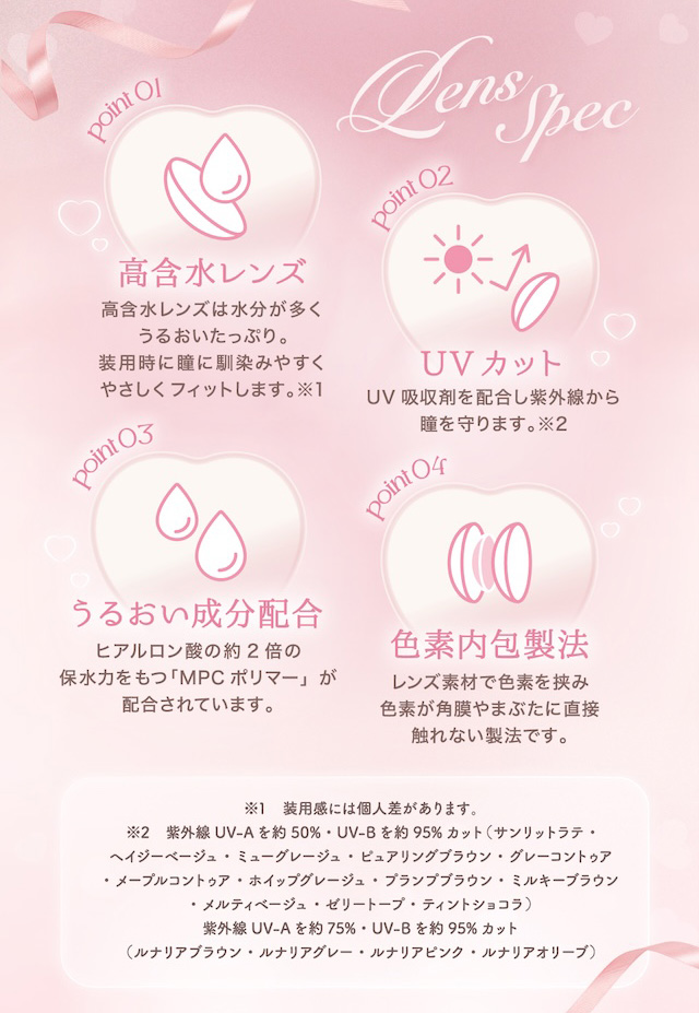 レンズスペック