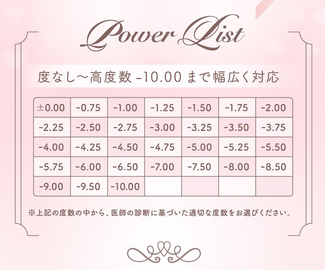 パワーリスト
