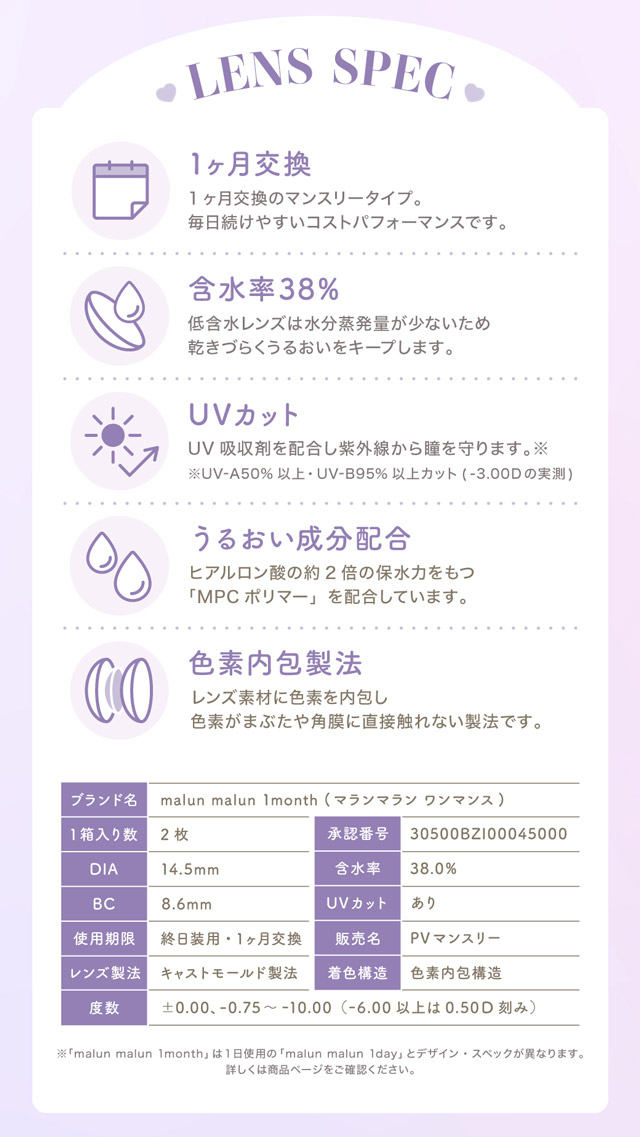 レンズスペック