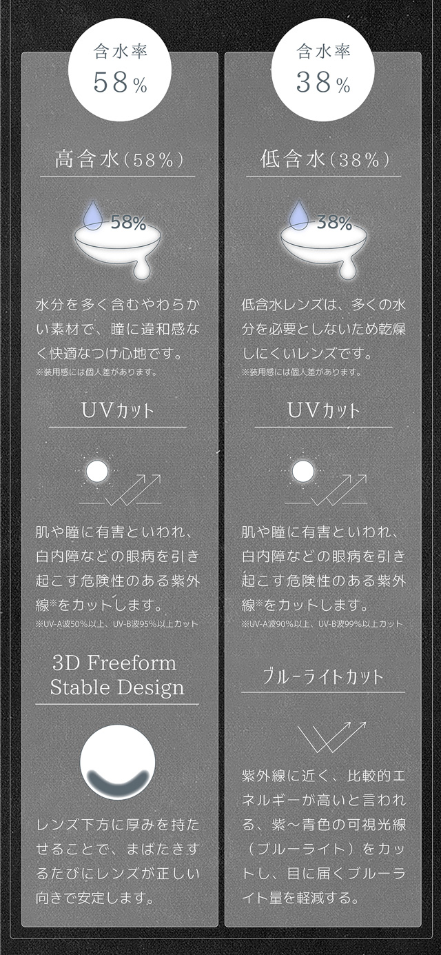 メイチュ レンズ特徴 高含水 低含水 UVカット ブルーライトカット 3D Freeform Stable Design