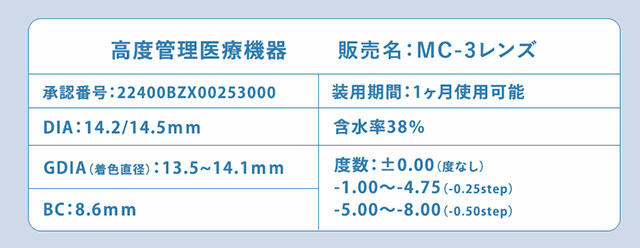 メランジェシュエットのレンズスペック詳細|イマドキちゅるんな本命レンズ,melange+chouette 1month メランジェシュエットワンマンス DIA14.2mm,DIA14.5mm,着色直径13.5〜14.1mm,BC8.6mmメランジェシュエット,(melange+chouette)